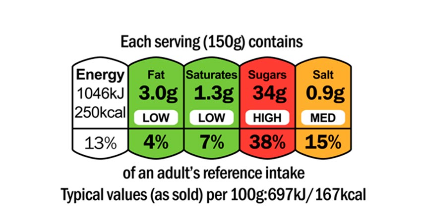 nutritional information api food diary recommended daily intake fats carbs