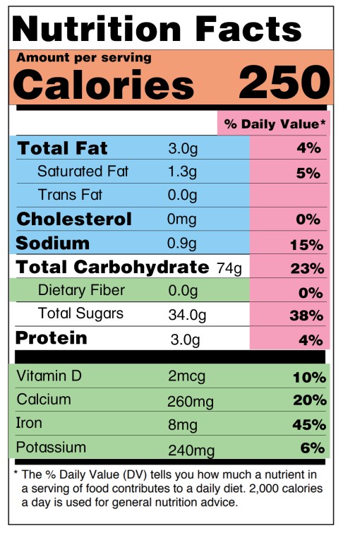 detailed nutritional information customer checkout